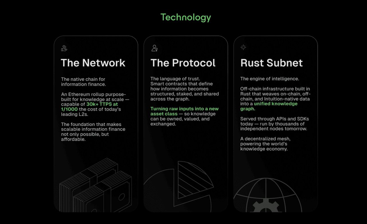 Intuition 系统如何运作？