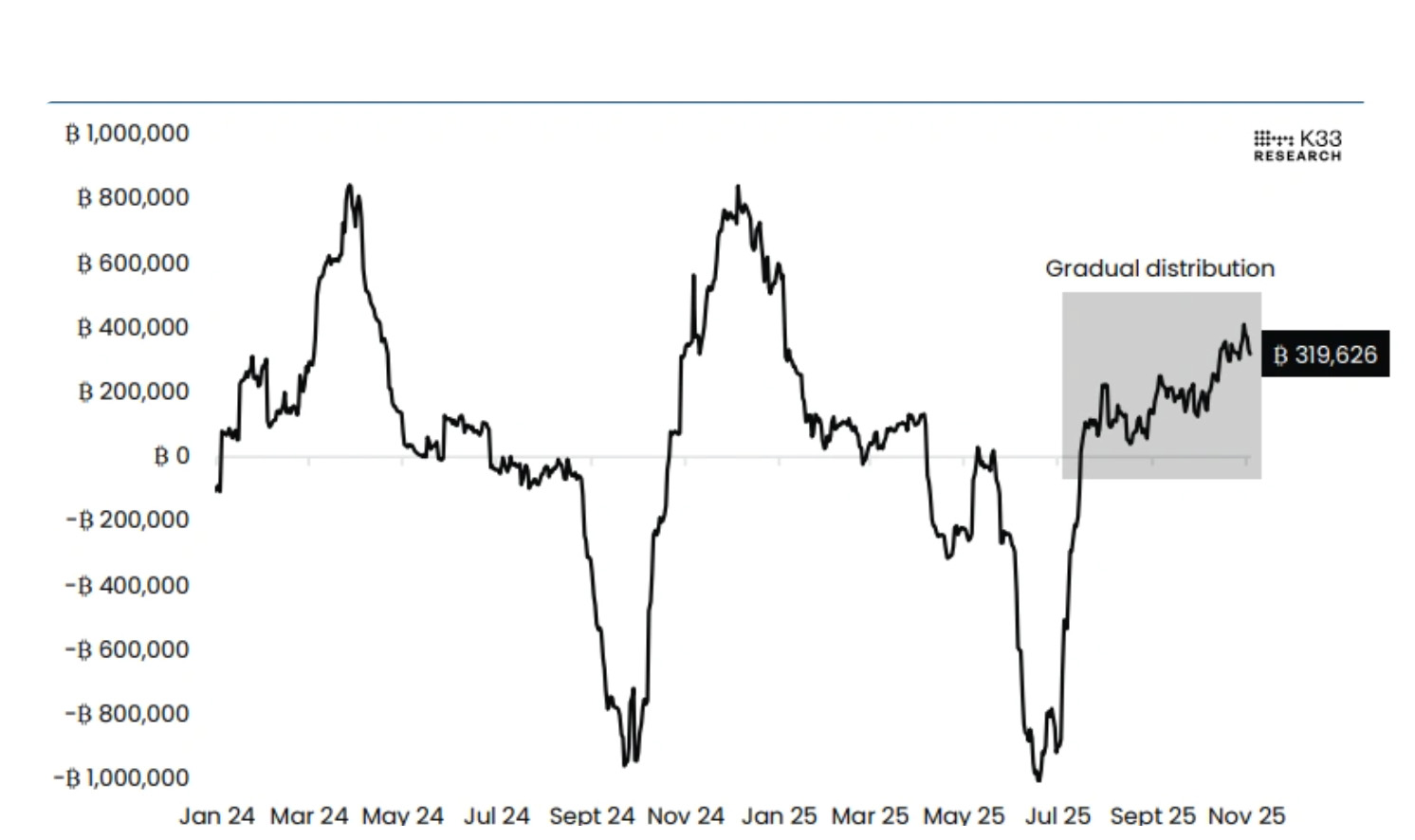 比特币为何跌至6月以来的最低水平?