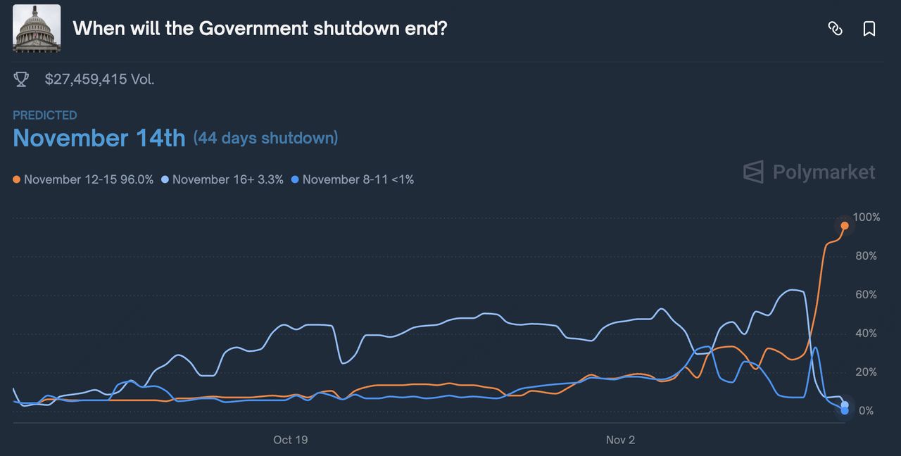 为什么 $MELANIA 迷因币在2025年引起如此多的关注?
