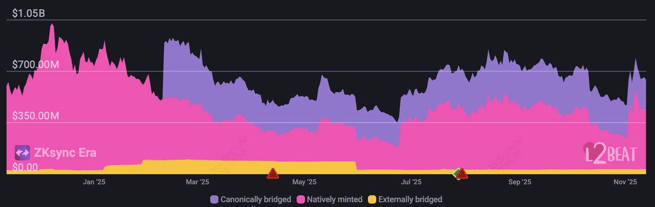 什么是 ZKsync (ZK)？ 2025年ZKsync生态系统中值得关注的10 大顶尖加密项目_图2