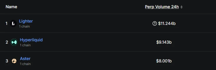 Lighter会是下个Aster吗？何时进行TGE？现在参与是否来得及？