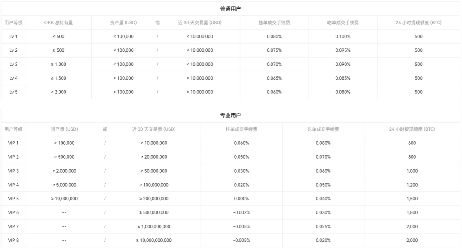 OKX手续费支出一定不能忽视