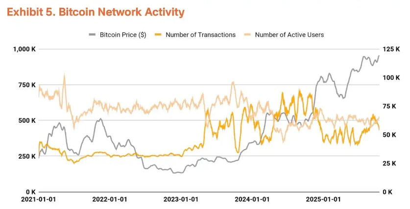 比特币Q4价格预测