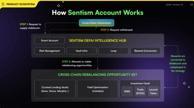 SentismAI(SENTIS)币上线详情