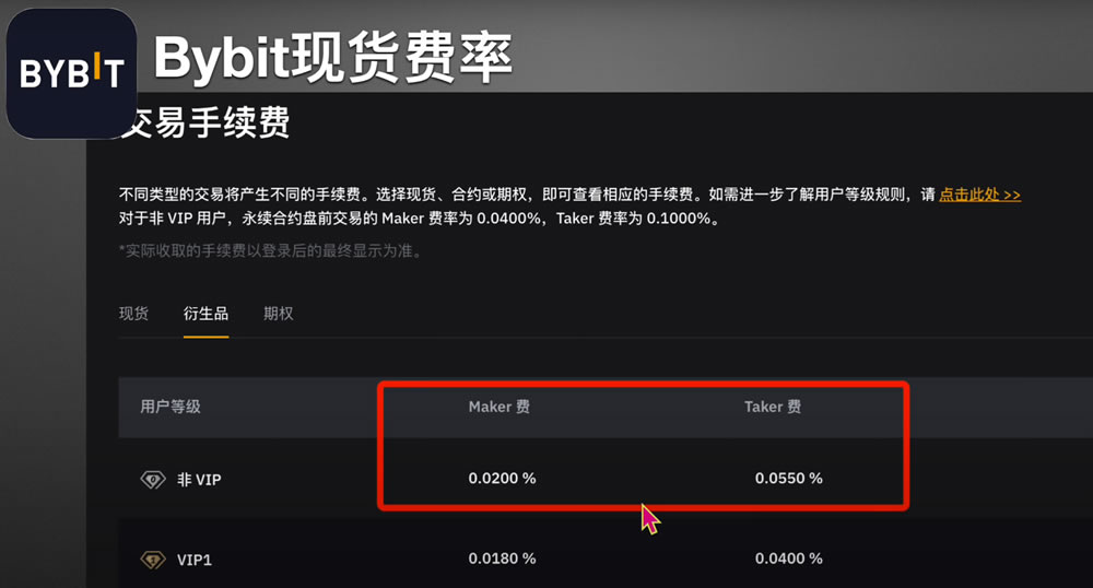 交易手续费对比_图6