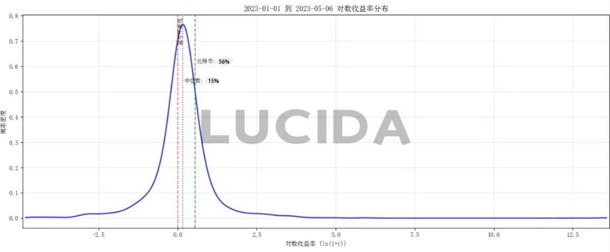 七大中心化交易所对比
