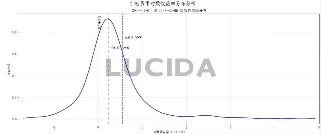 七大中心化交易所对比