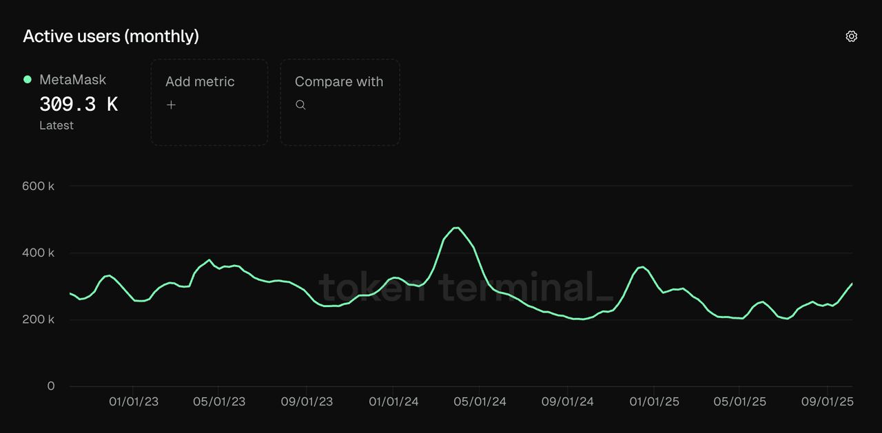 MetaMask空投10月4日已启动：$MASK代币空投参与指南